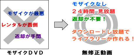 無修正動画のメリット